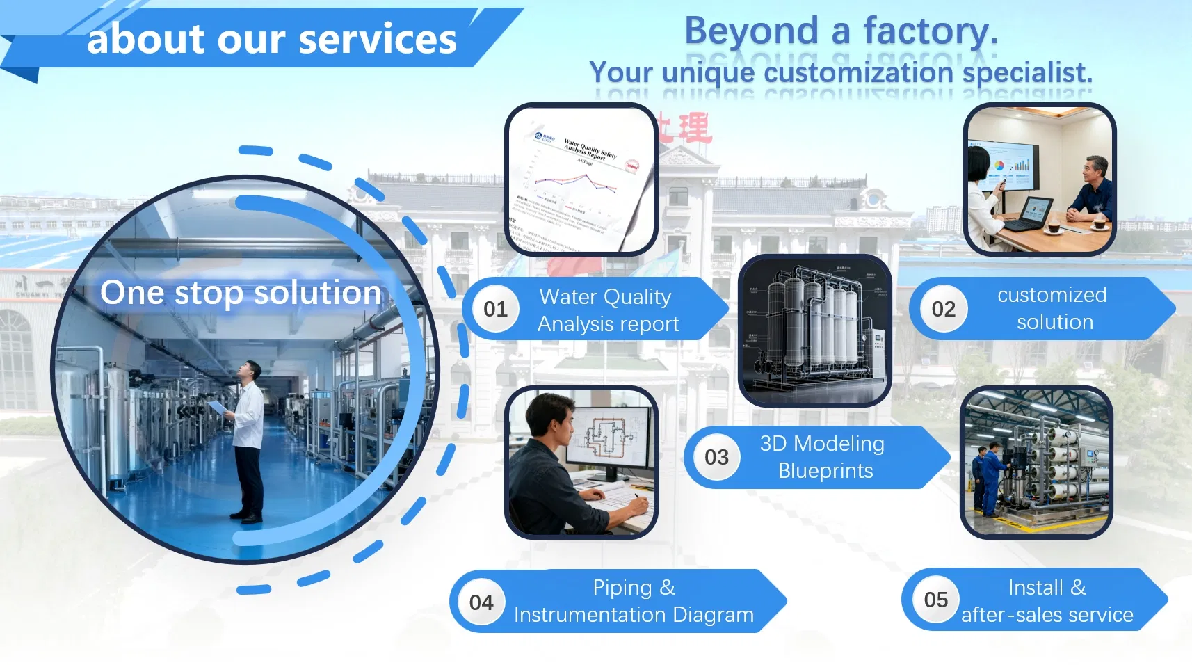 Operating Environment