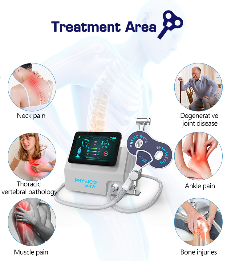 Non-Invasive Magnetic Therapy Magnetotherapie Magnetoterapia Device for Sports Injury Rehabilitation and Pain Management