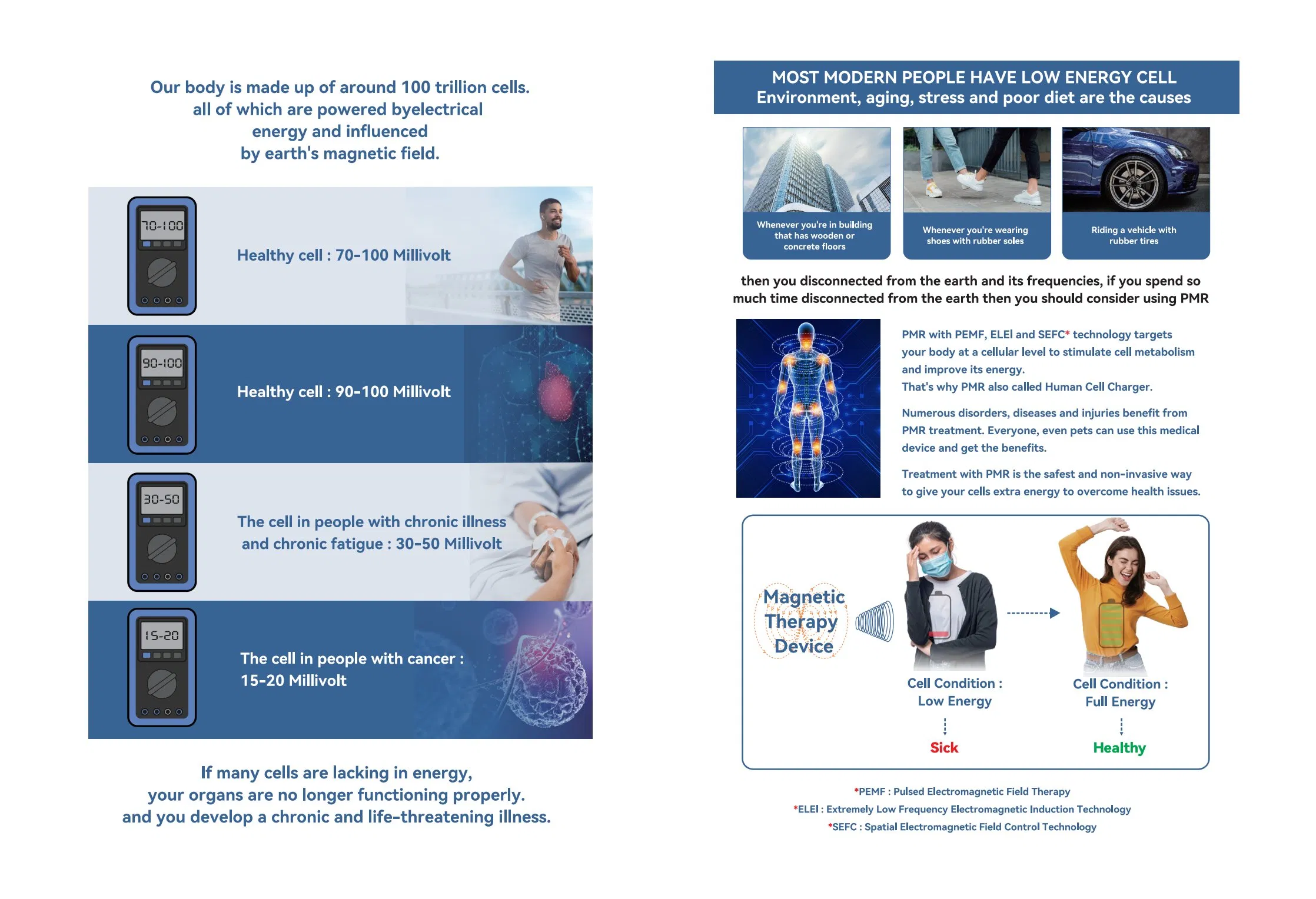 Magnetic Field Therapy Device Sleep Aid Neck Pain Leg Physiotherapy Equipment Rehabilitation for The Elderly