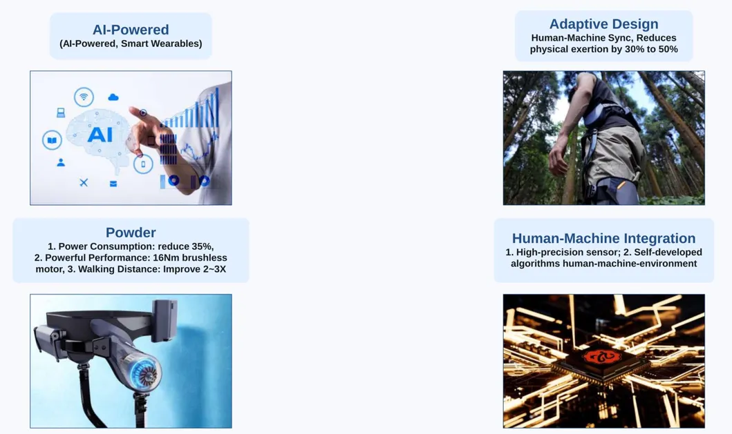 Lower Leg Hip Joint Motion Assist Device 2