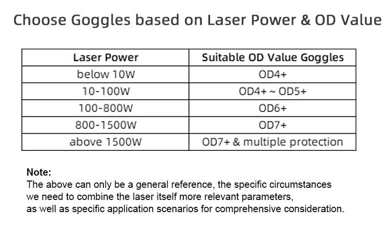 Laser Protection Details 4