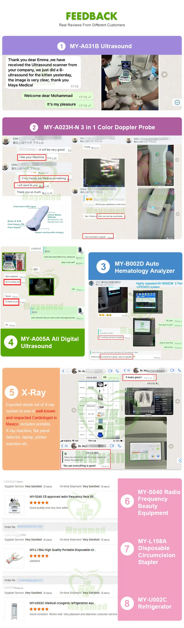Capability Display 2