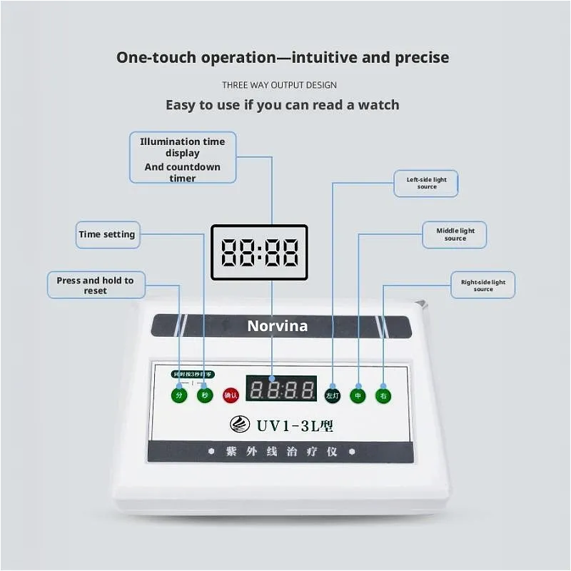 UVB Phototherapy Design