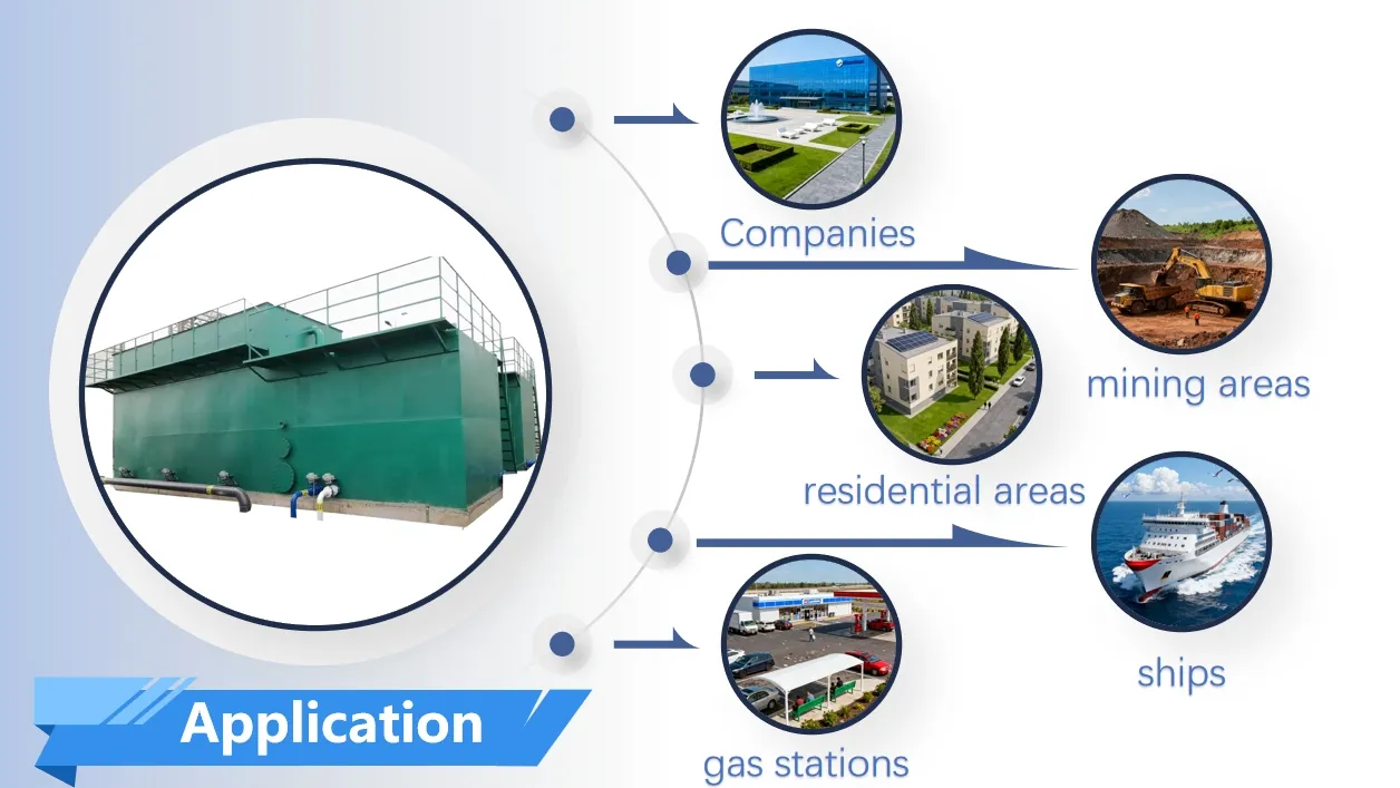 Specification Diagram