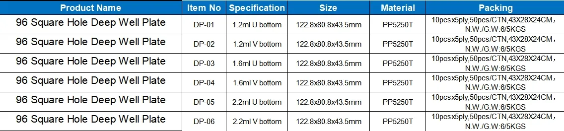 Deep Well Plate Specification Chart