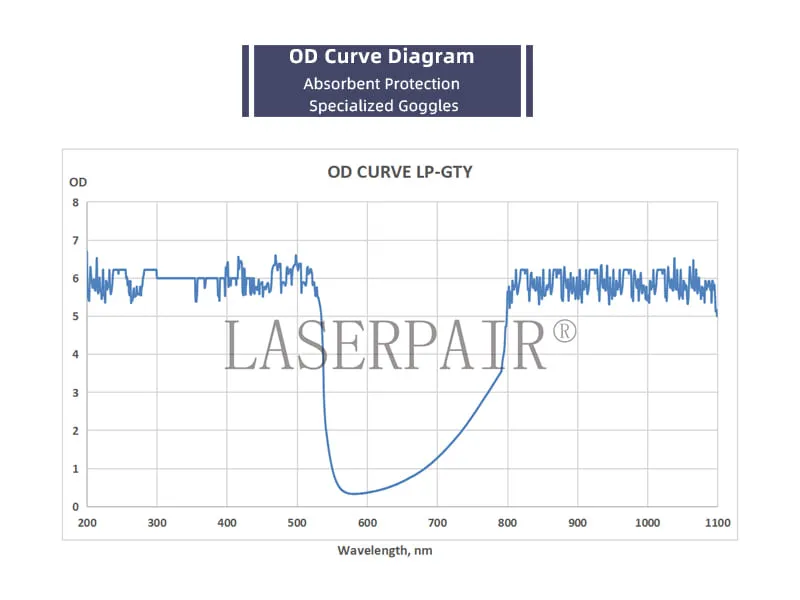 Laser Protection Details 3