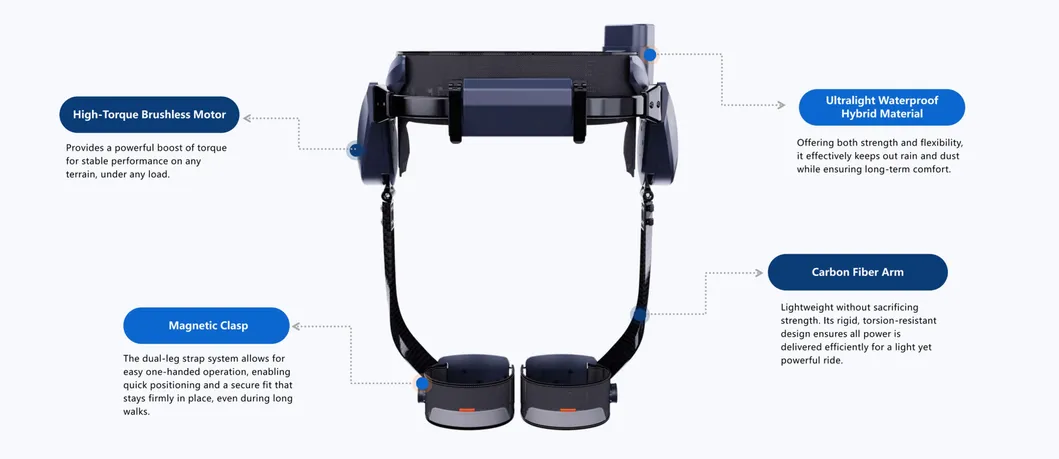 Lower Leg Hip Joint Motion Assist Device 1
