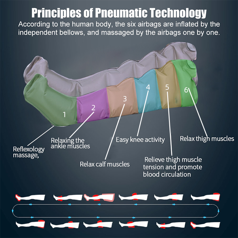 Lebang Factory Directly Air Pressure Therapy Medical Device for Body Pain Relief Rehabilitation