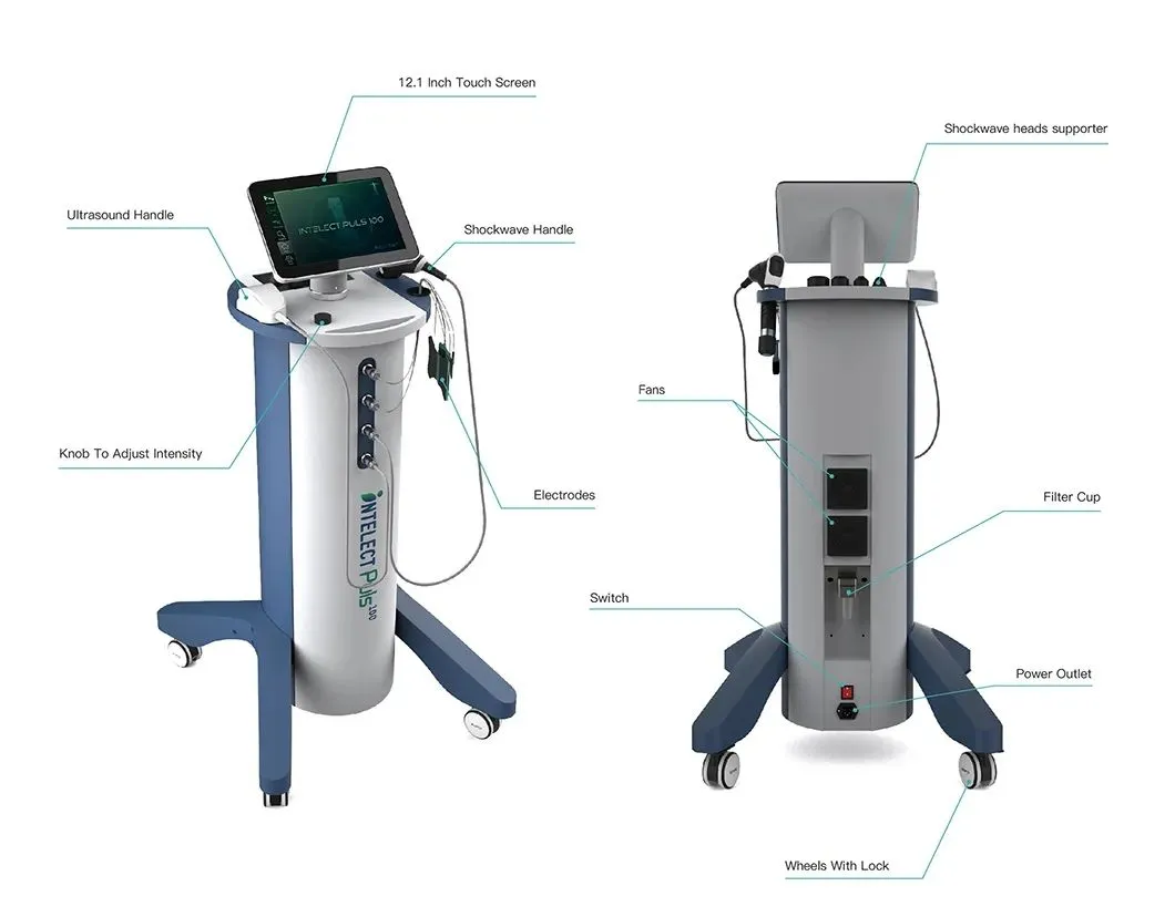 Detailed Device View