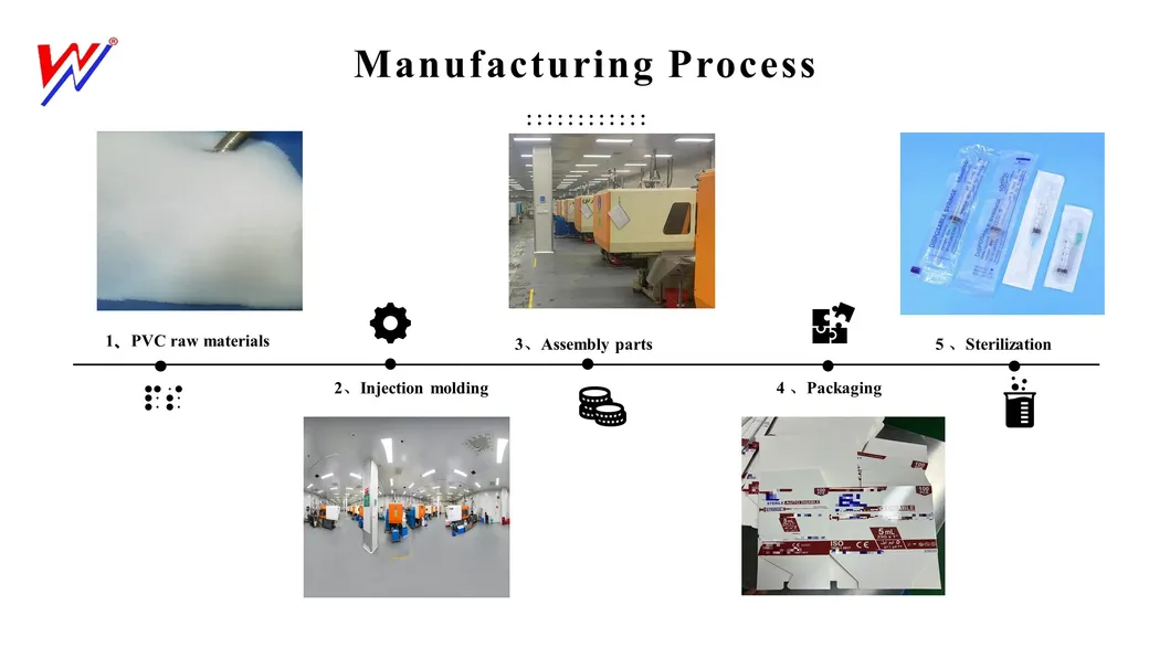 Sterile Butterfly Needle 7