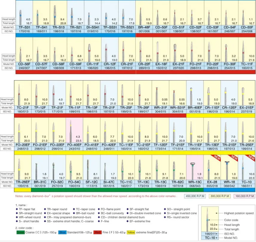 Dental Diamond Burs Specs