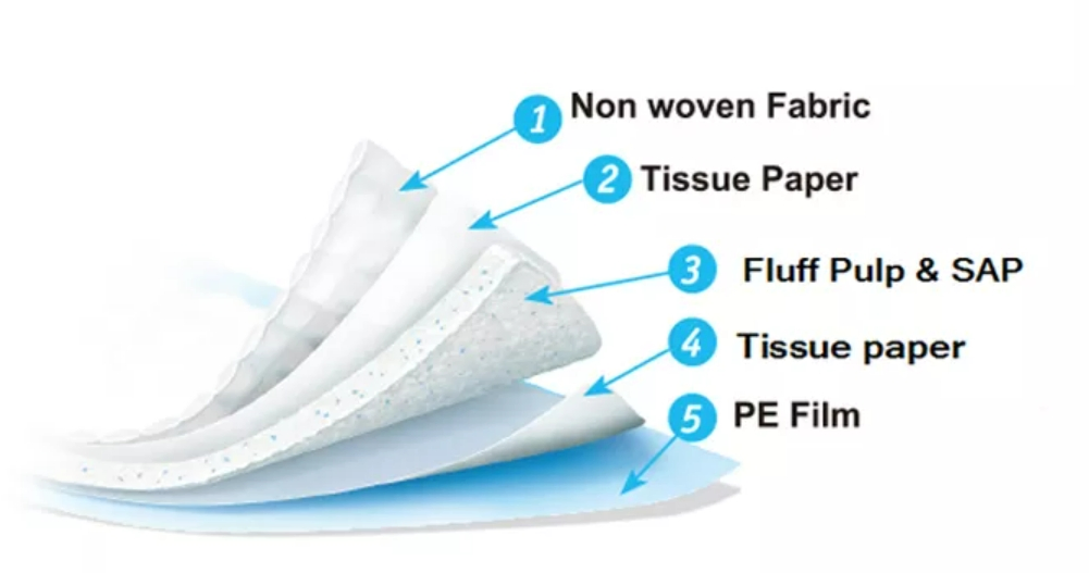 Medical Supply Underpad with ISO 13485 Certificate Disposable Bed Pad China Factory Incontinence Pad