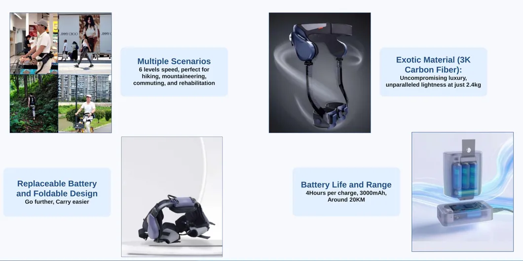 Lower Leg Hip Joint Motion Assist Device 4
