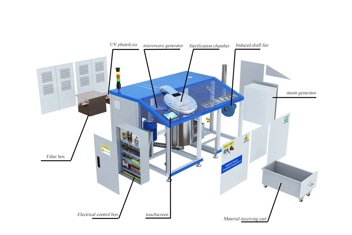 Product Features Diagram