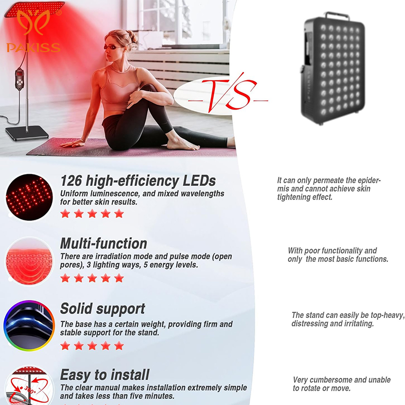 Pakiss Portable Red Light Therapy Panel for Face &amp; Body Professional Home Use Medical Skin Care Equipment Beauty Product