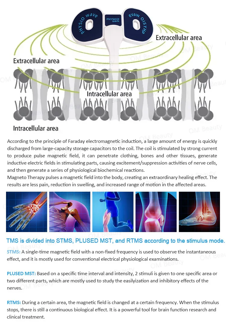 Magneto Therapy Device 4