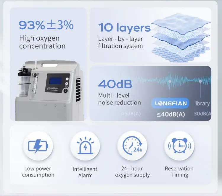 Oxygen Concentrator View