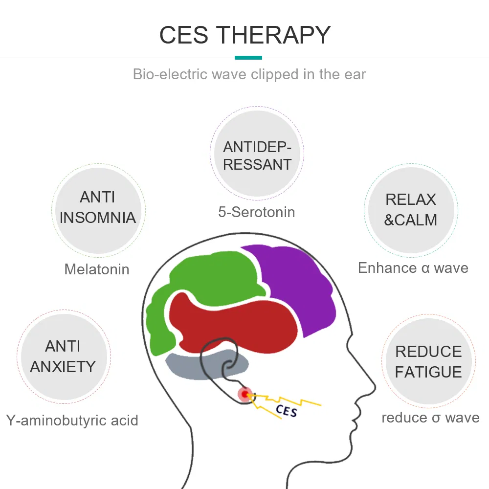 CES Therapy Application