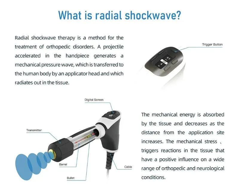 Shockwave Technology
