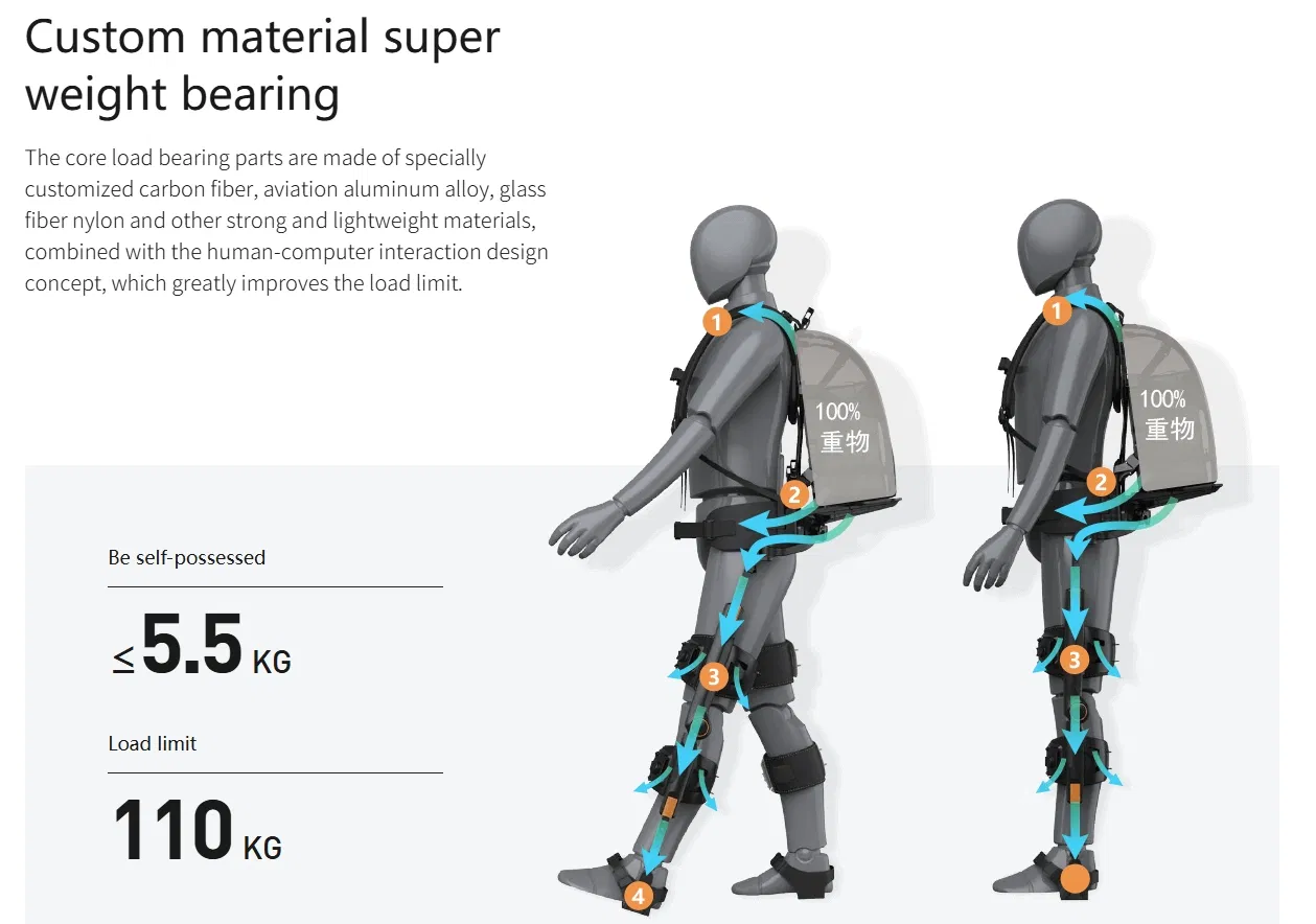 Heavy Lifting Support