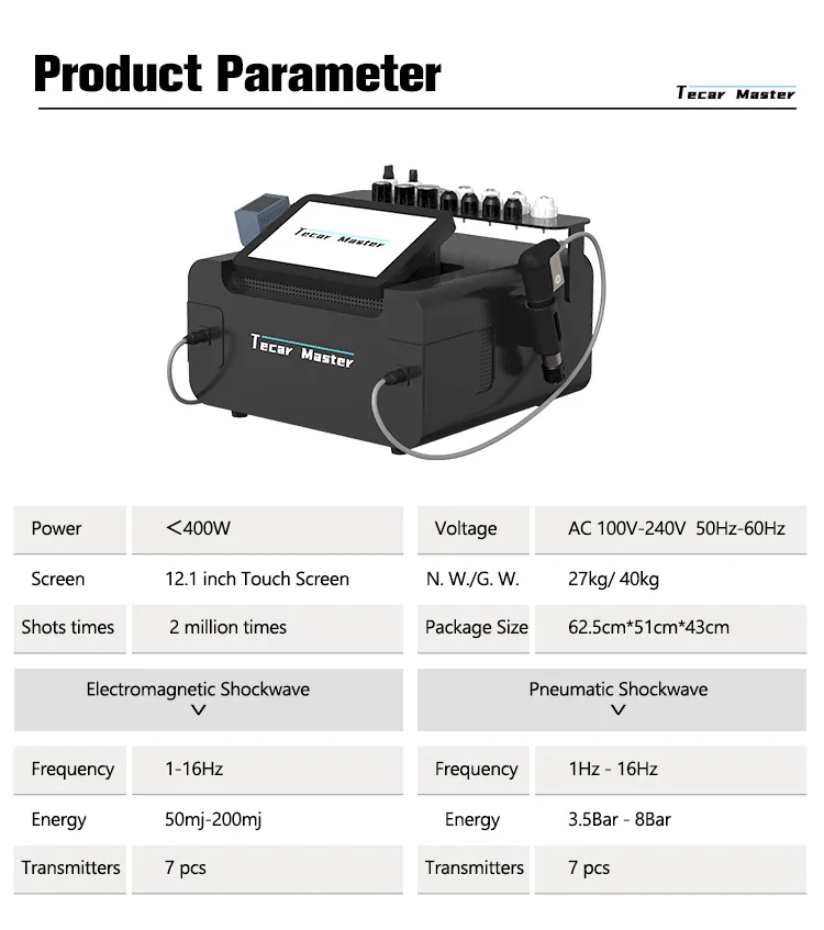 Parameter Chart