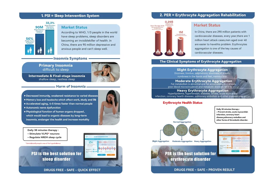 Microcirculation Repair