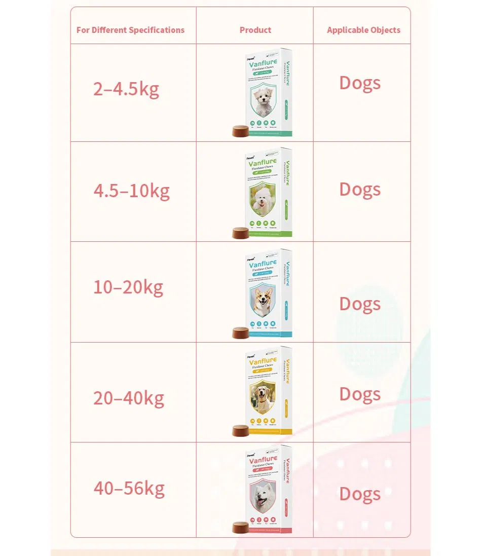 Fluralaner 12-Week Protection