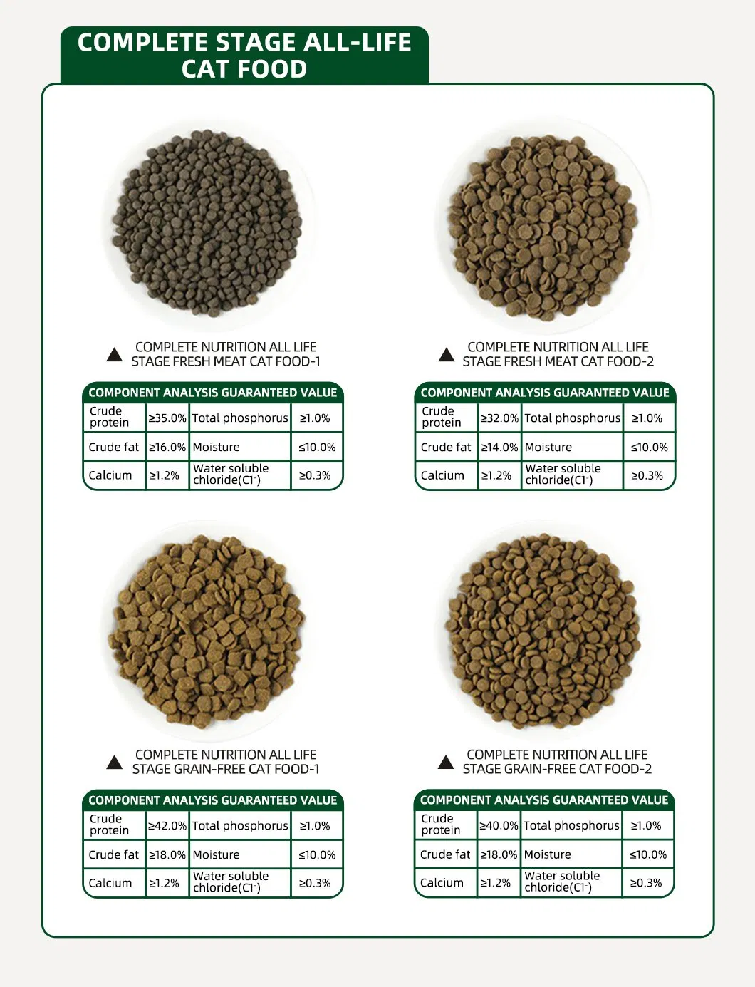 OEM ODM Manufacturer for Hypoallergenic Grain-Free Bulk Dry Cat Food