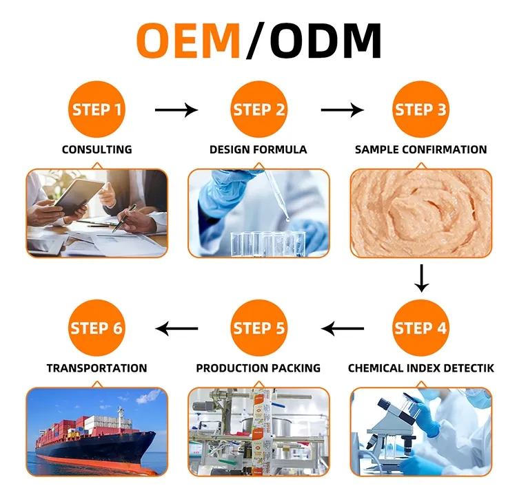 Compliance Certificates