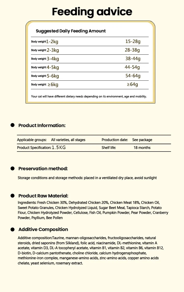Cat Food Sizes