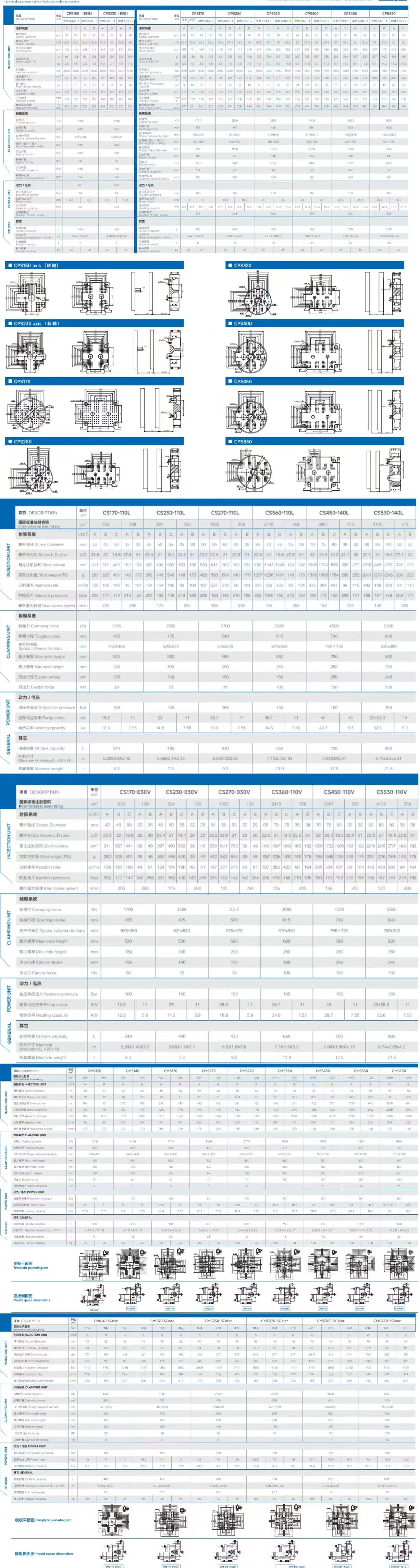 Technical Parameters