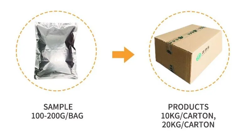 Packaging and Shipping Details