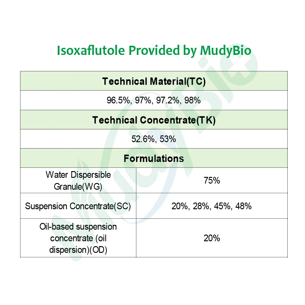 Isoxaflutole Herbicide for Maize Sugarcane Organic Chemicals Agrochemicals Weed Killer 20%Sc 75%Wg 98%Tc