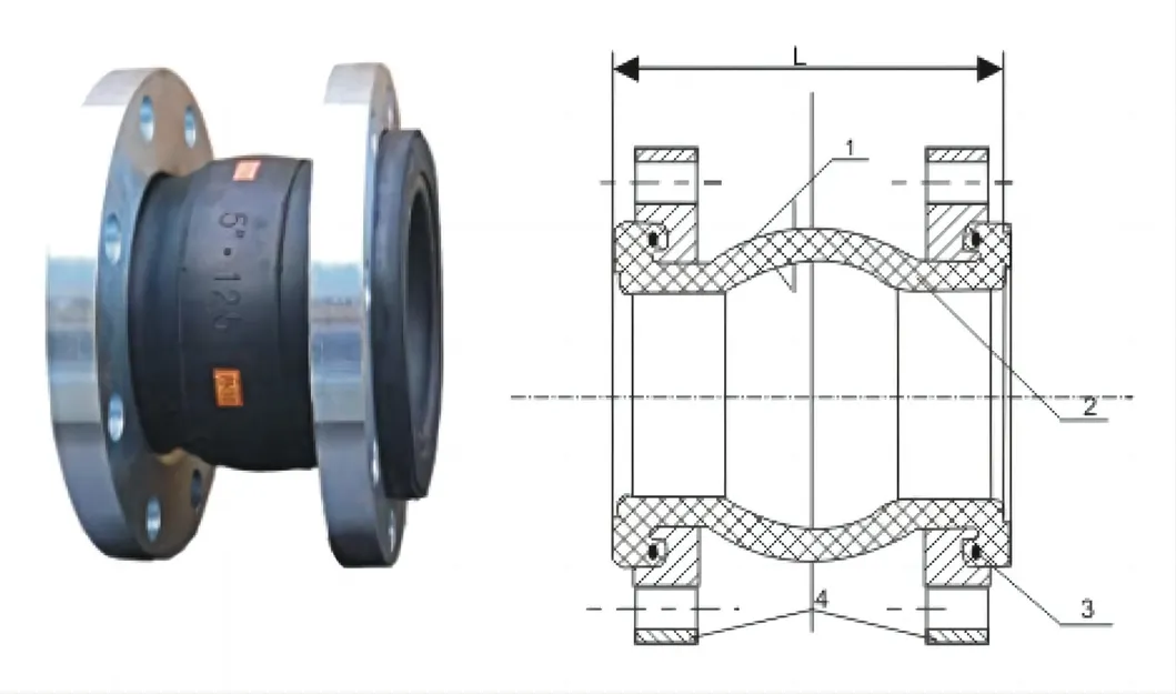 Rubber Expansion Joint Overview