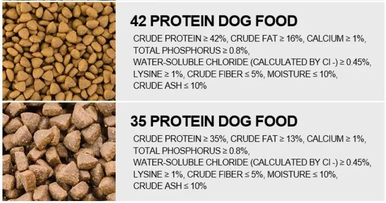 Pet Food Detail 2