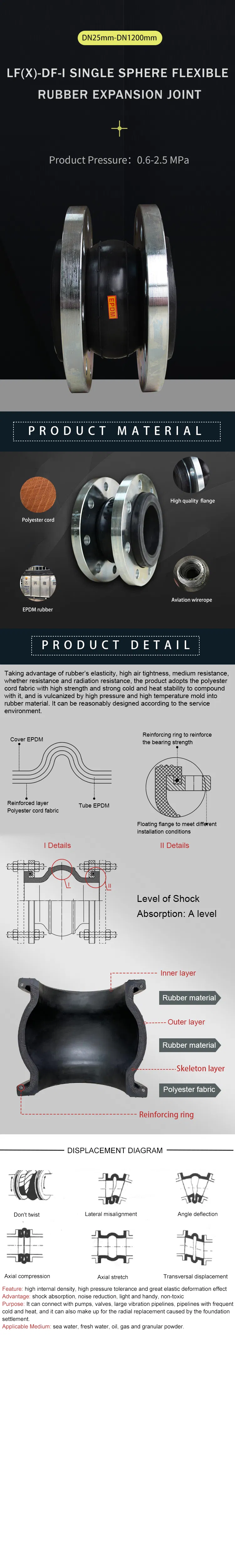Product Technical Specifications