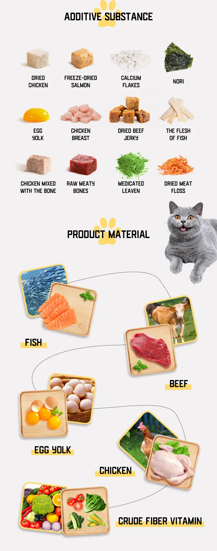Cat Food Details 2