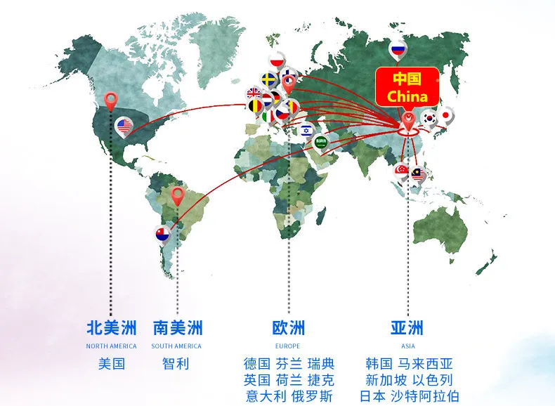 Global Business Scope