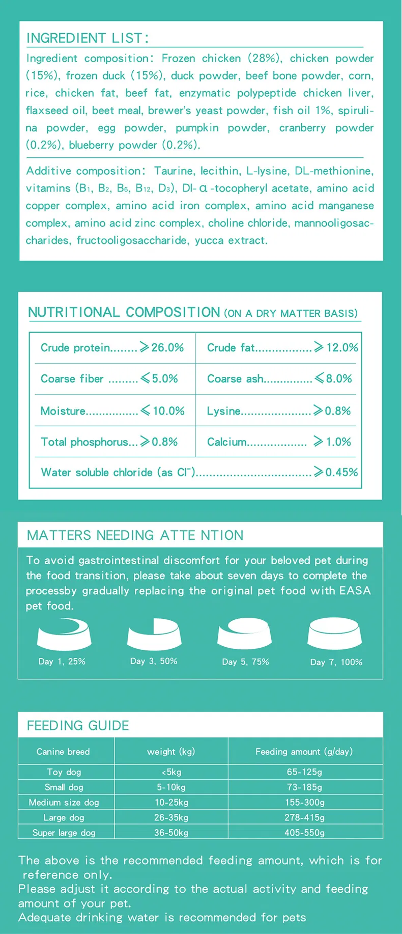 Raw Materials Premium Dog Food