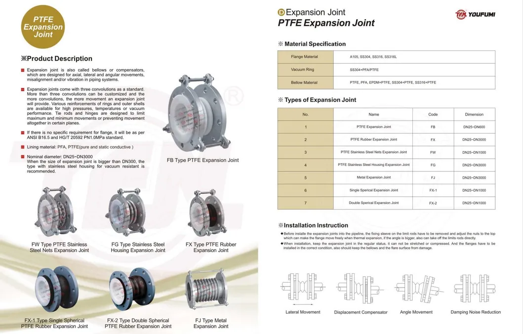 PTFE Lined Pipe Expansion Joint 1