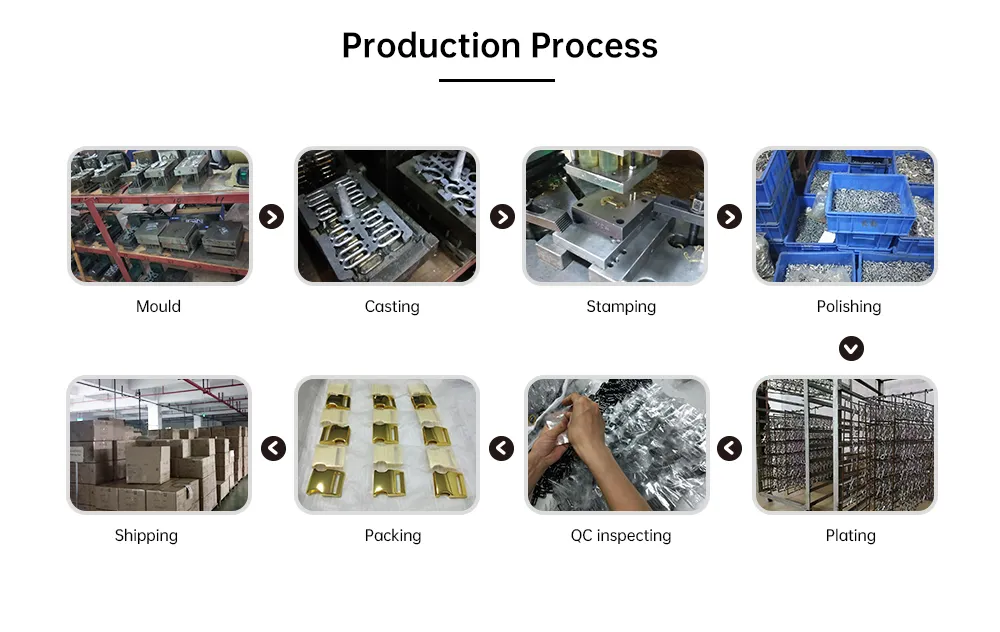 Manufacturing Process