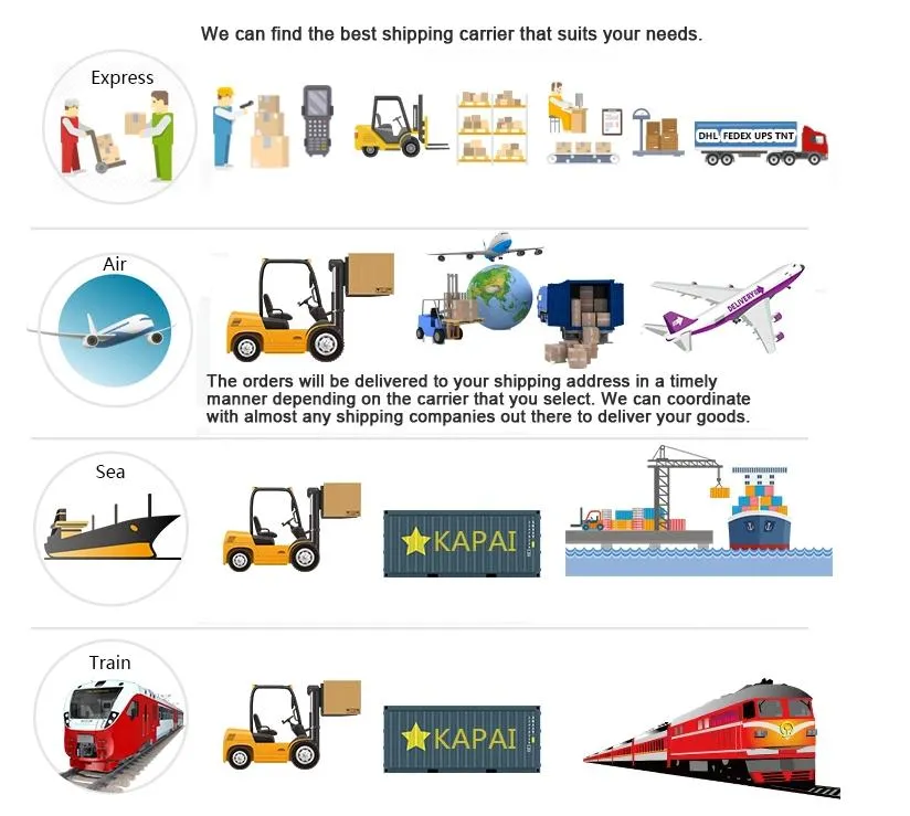 Packaging and Shipping Details