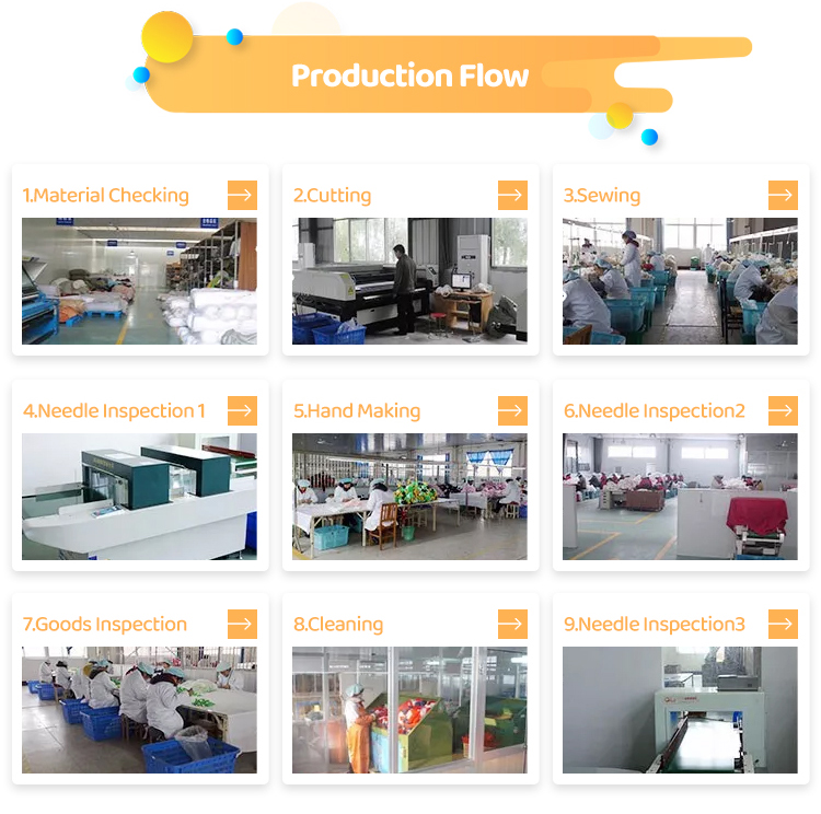 Production Process