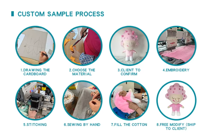 Process Step 2