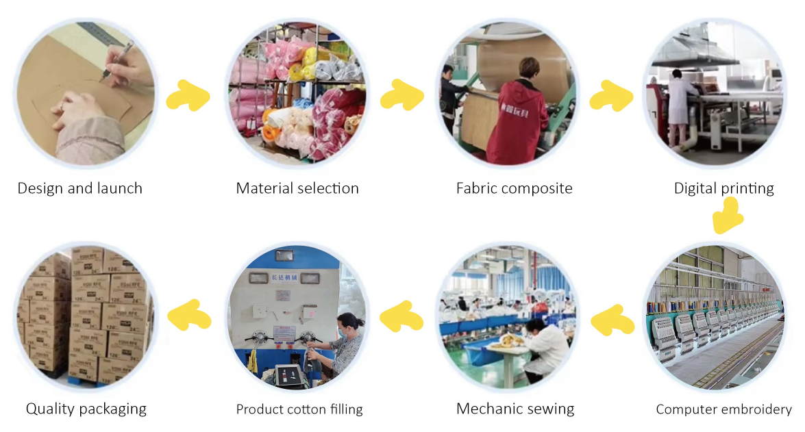 Customization Workflow