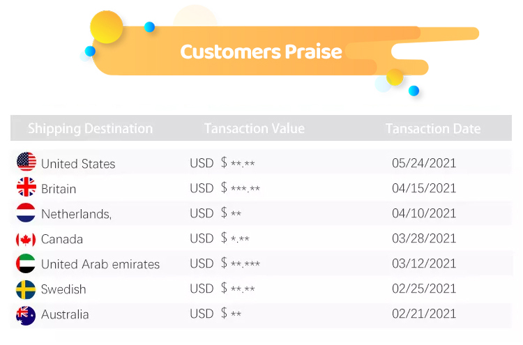 Customer Feedback