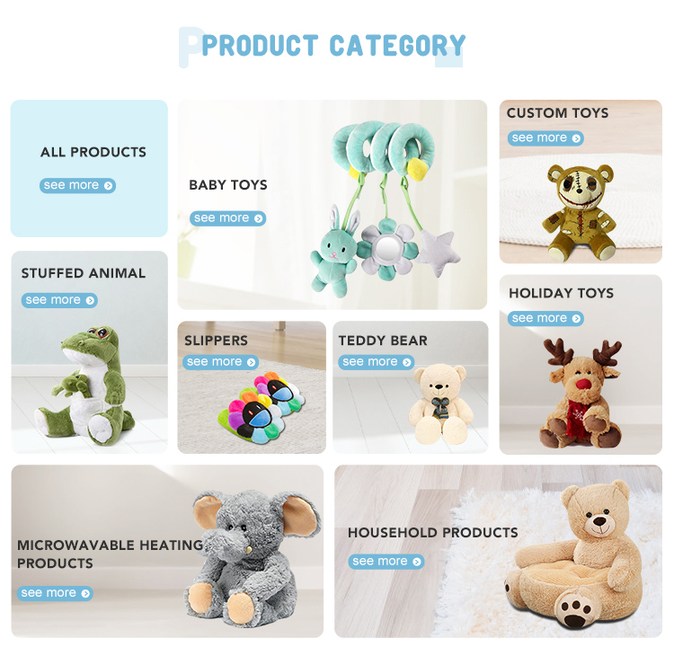Categories Overview