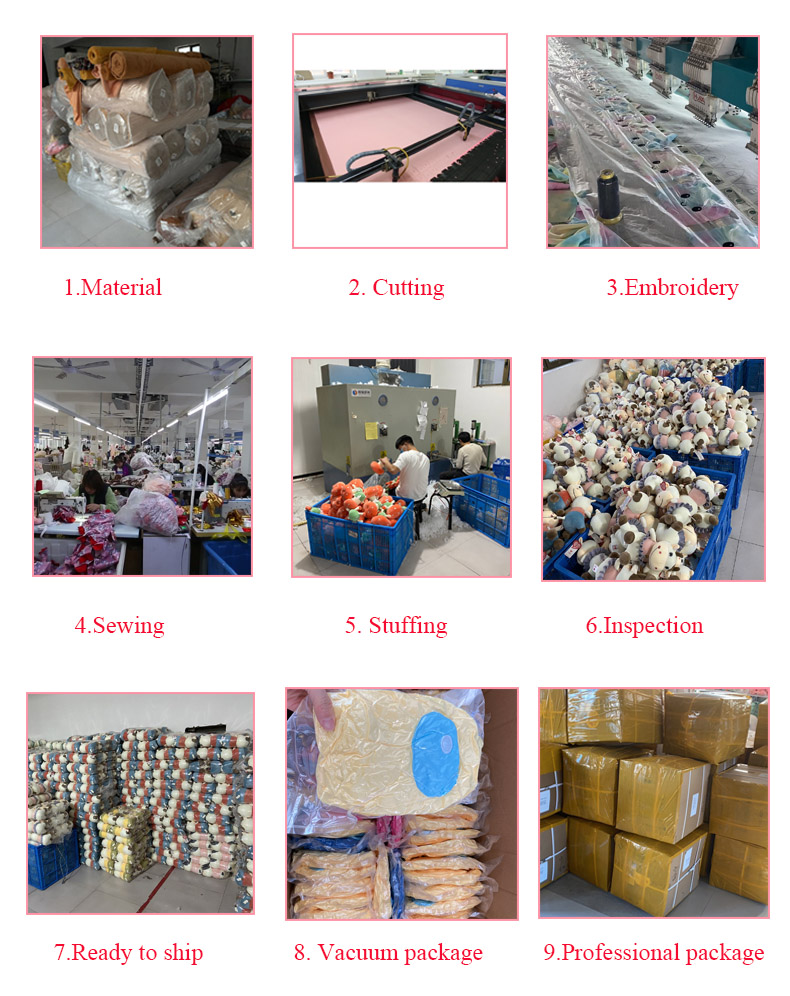 Production Process Flow