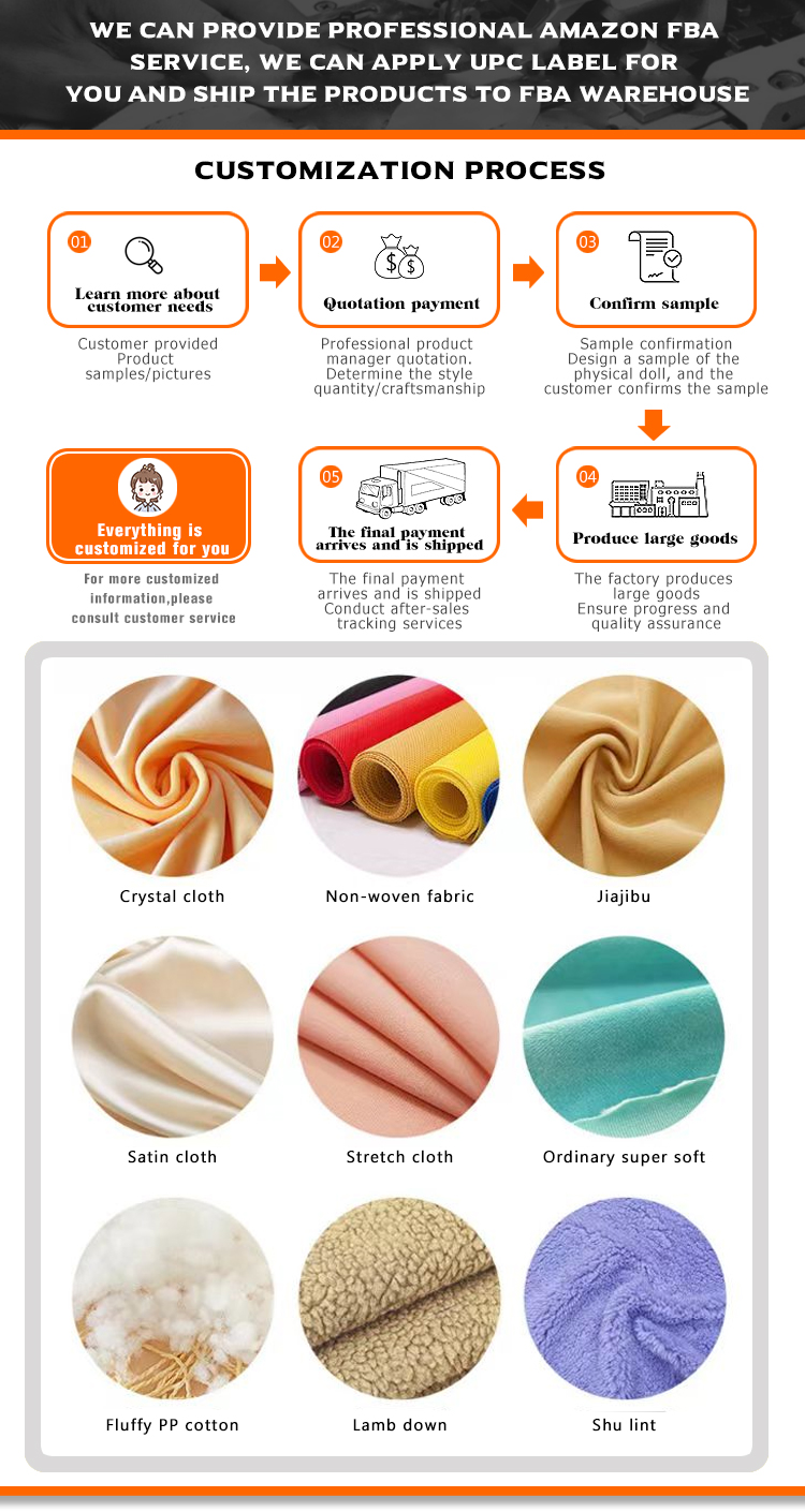 Customization Process