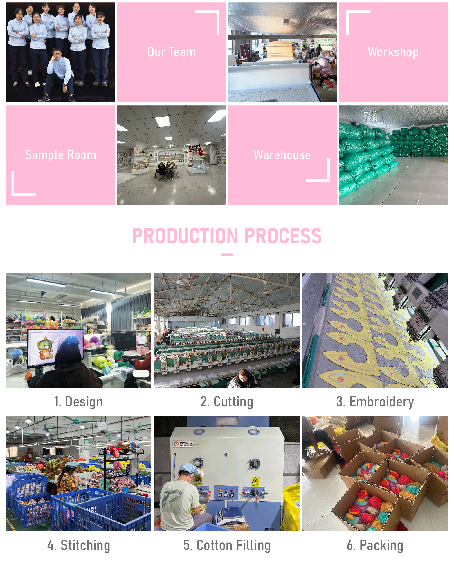Production Process